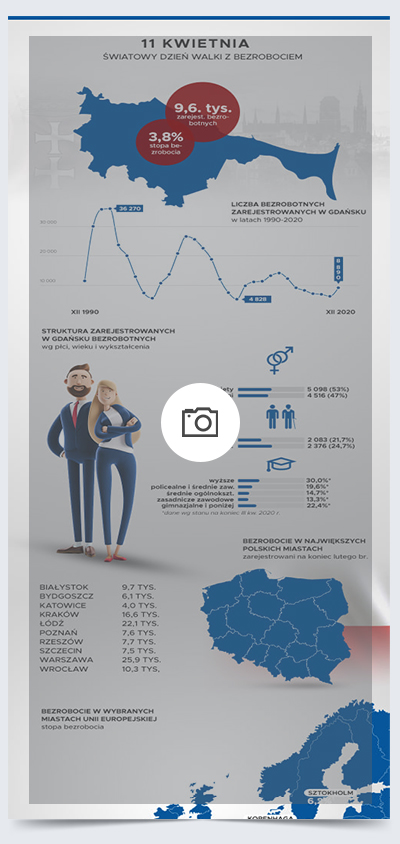 Na zdjęciu fragment infografiki z danymi statystycznymi dotyczącymi wielkości bezrobocia w Gdańsku