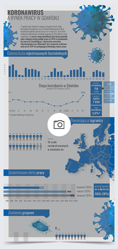 Infografika. Koronawirus a lokalny rynek pracy