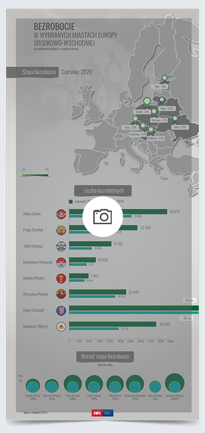 mockup dla infografiki stopa bezrobocia w europie