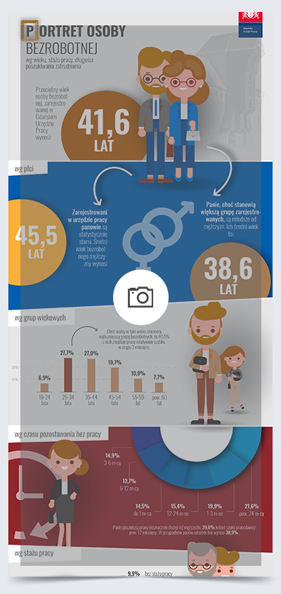 mockup infografiki kim jest przecietny bezrobotny