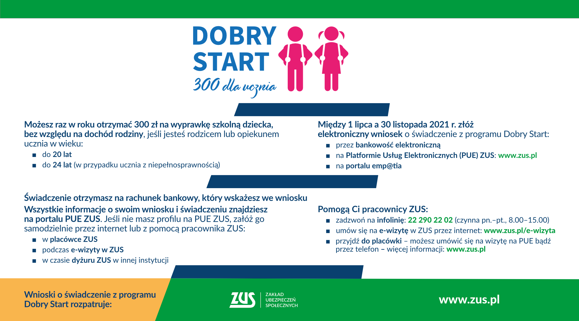 Infografika opisująca program Dobry Start