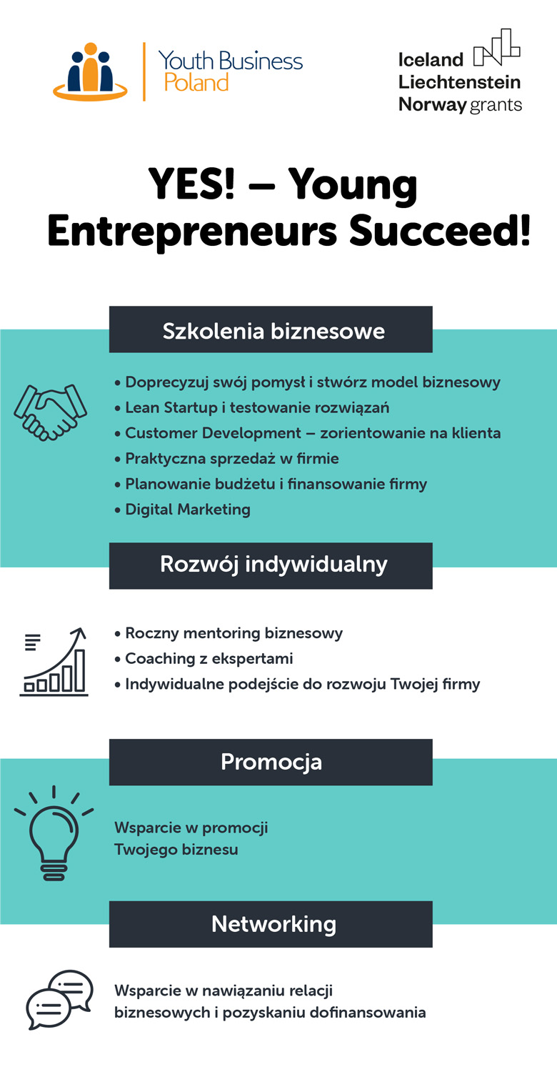 Plakat z informacjami o projekcie YES. Informacje o szkoleniach biznesowych, rozwoju indywidualnym, promocji i networkingu przewidywanych w ramach projektu